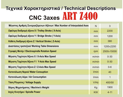 τεχνικα χαρακτηριστικα CNC 3 ΑΞΟΝΩΝ SMALL Z 130